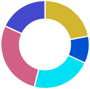 token-allocation